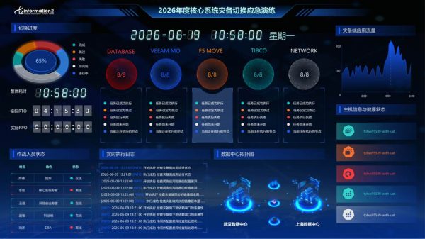 英方软件：推动“数据备份”迈向“数据韧性”