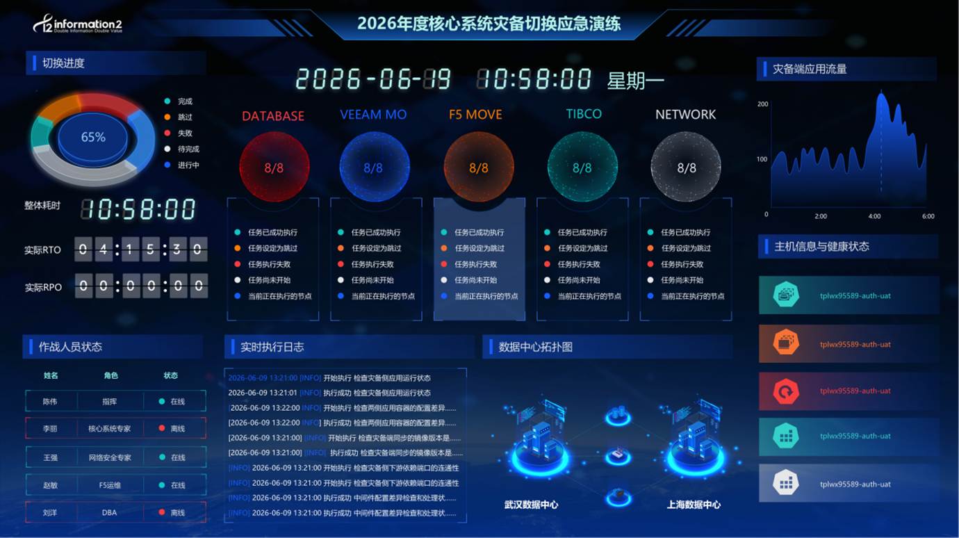 英方软件：推动“数据备份”迈向“数据韧性”