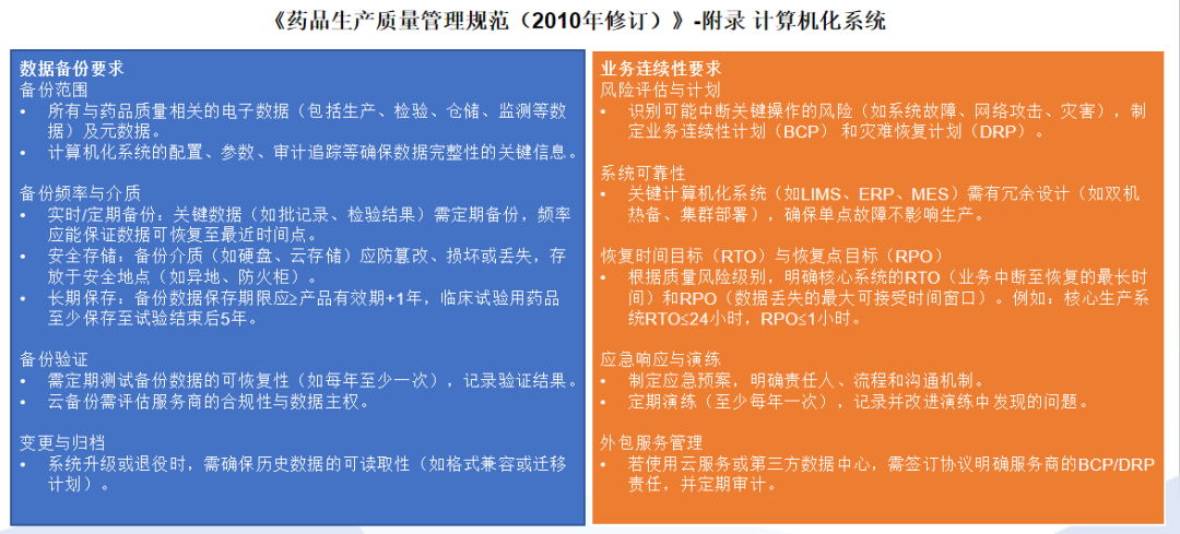 生物医药数据保护系统能力示意图 生物医药数据保护系统能力示意图